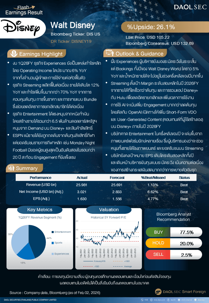 DIS US (DR: DISNEY19) DISNEY